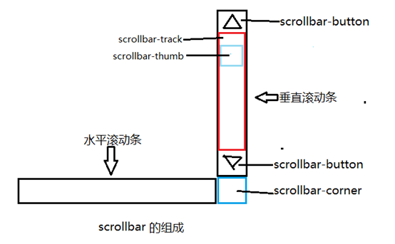 景德镇市网站建设,景德镇市外贸网站制作,景德镇市外贸网站建设,景德镇市网络公司,深圳网站建设教你如何自定义滚动条样式或者隐藏