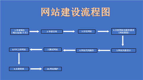 景德镇市网站建设,景德镇市外贸网站制作,景德镇市外贸网站建设,景德镇市网络公司,深圳网站建设的流程。